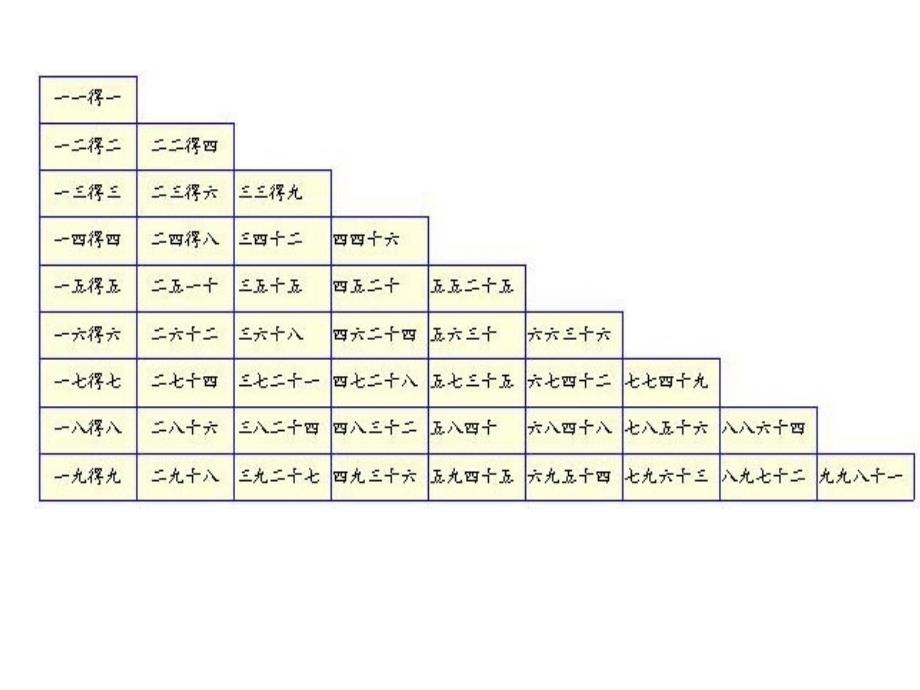 人教版小学二年级数学下册第四单元整理复习课件_第3页