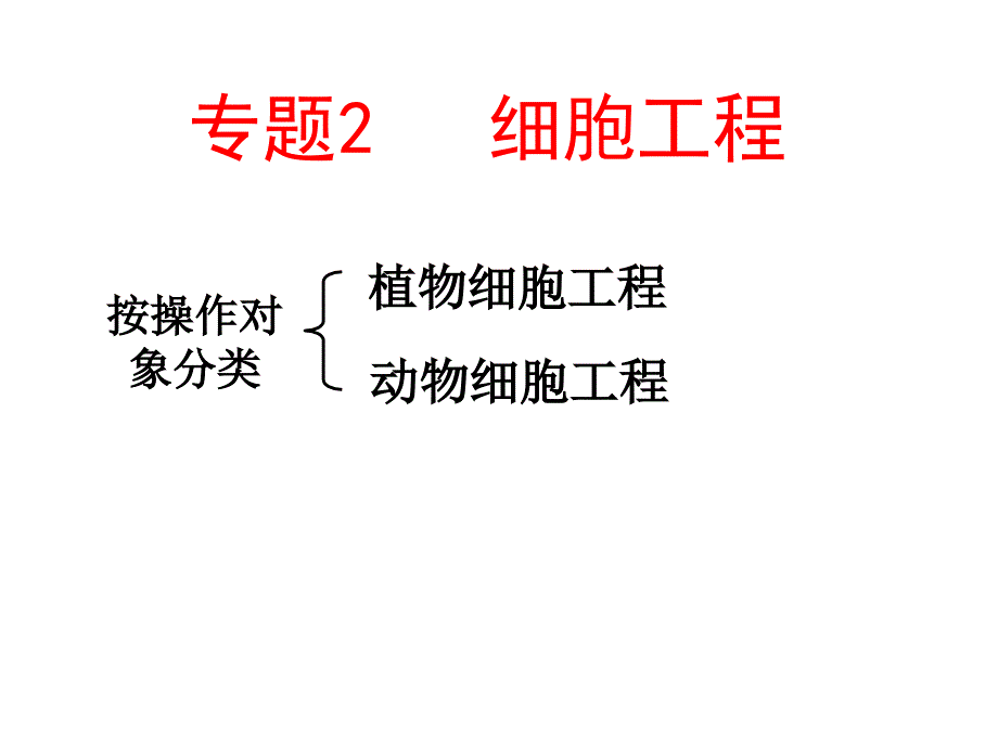 2012选III-2.1.1植物细胞工程-组织培养及其应用_第3页