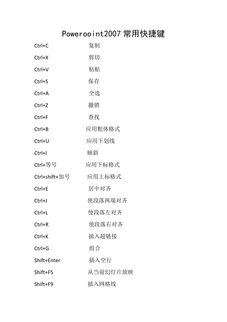 powerpoint2007常用快捷键_第1页