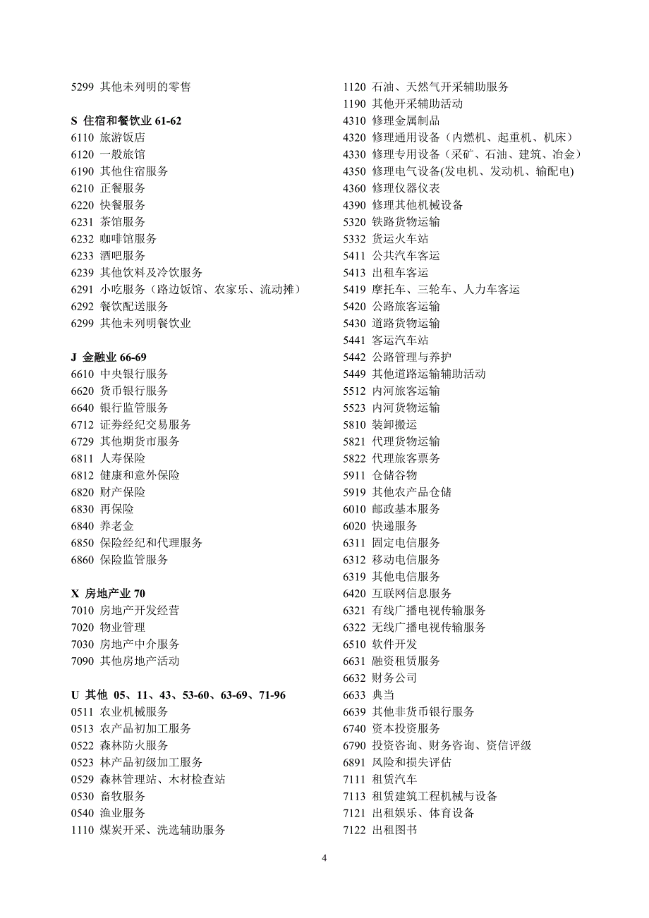 泸州三经普主要业务活动与行业代码简表_第4页