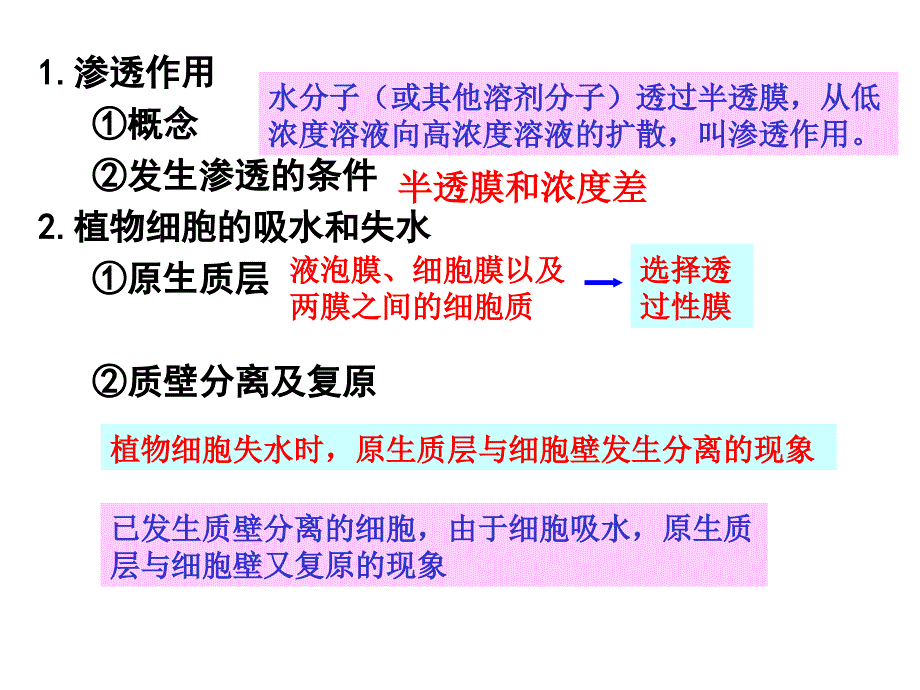 人教必修一物质跨膜运输的方式_第4页