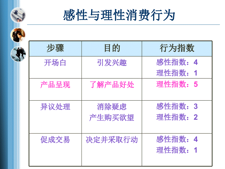 FAB +数字法+行业同类产品比较_第4页