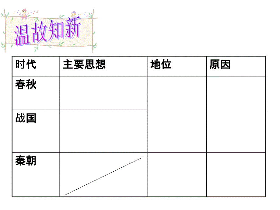 《汉代的思想大一统》课件7(27张PPT)(岳麓版必修3)_第2页