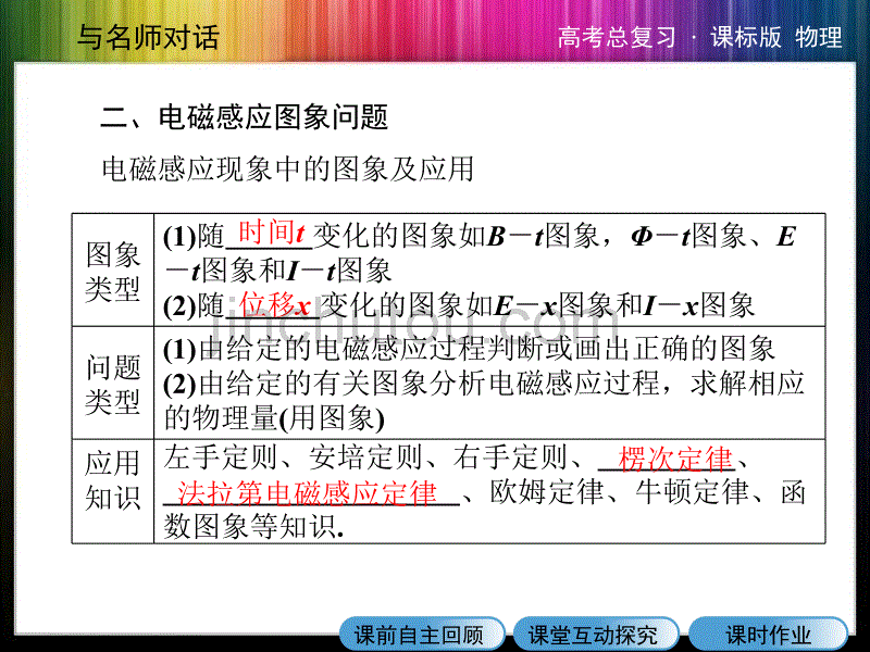 与名师对话·高三课标版物理9-3专题电磁感中电路和图像问题_第5页