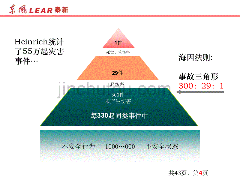 KYT活动培训2014-6_第4页