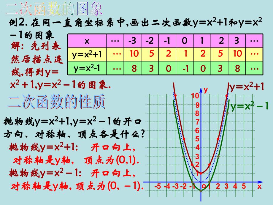 九年级数学26.1二次函数y=ax2+k的图象课件人教版_第4页