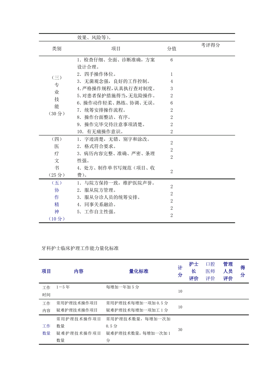 口腔医师临床工作能力量化标准_第2页