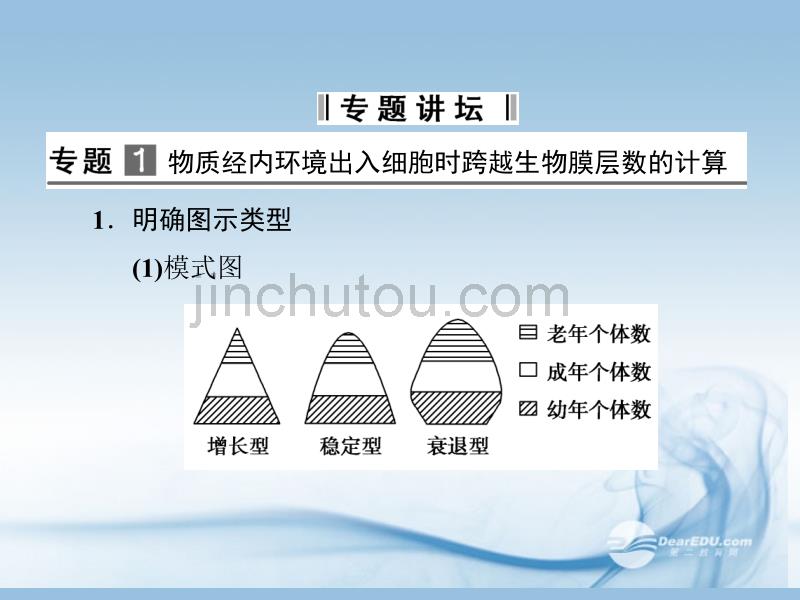 【创新设计】2013届高中生物 4-章末配套课件 新人教版必修3_第2页