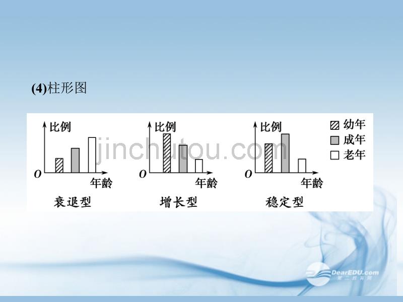 【创新设计】2013届高中生物 4-章末配套课件 新人教版必修3_第5页