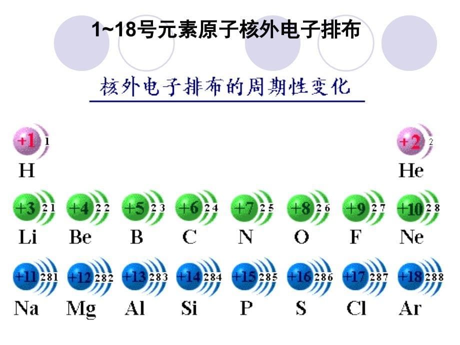 人教版高中化学必修2第一章第二节原子核外电子的排布_第5页