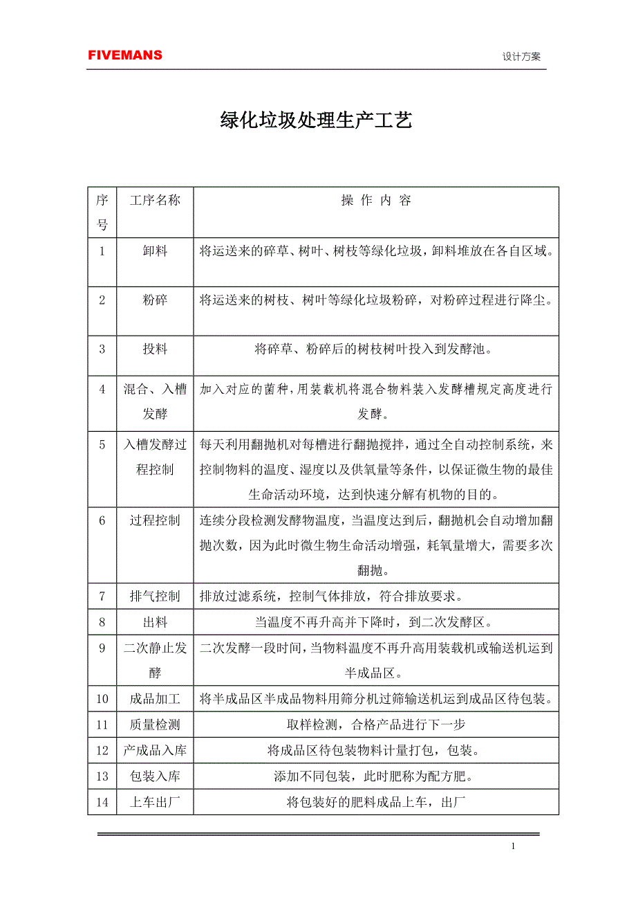 绿化垃圾处理工艺流程--北京法夫曼公司_第1页