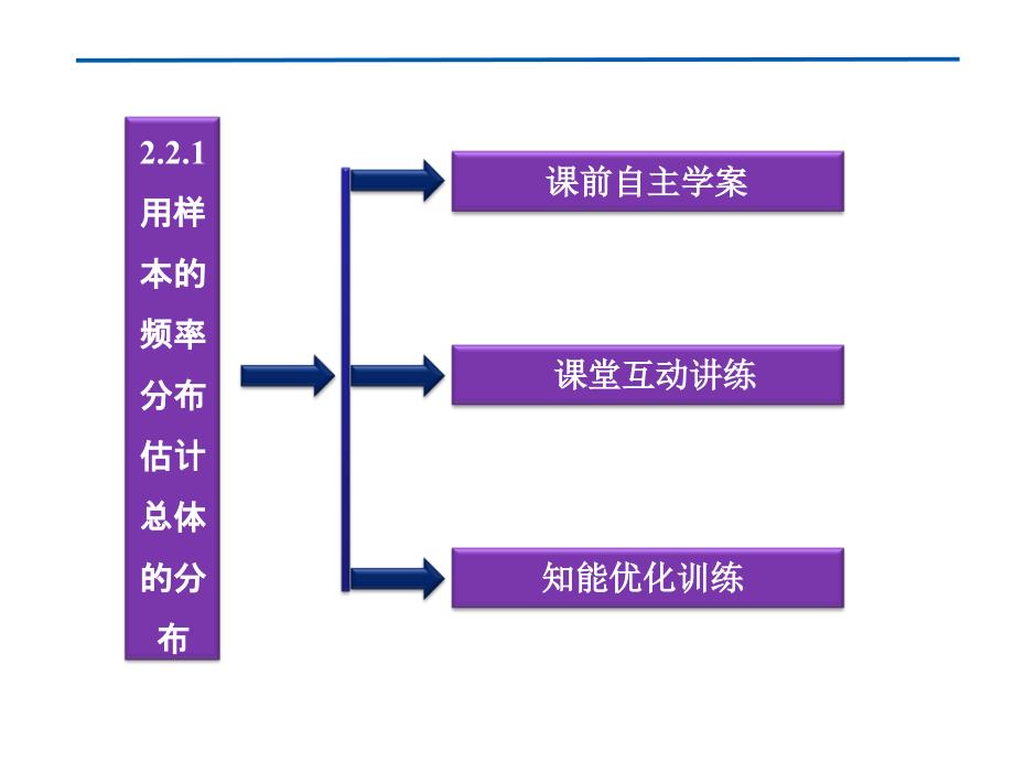 【优化方案】2012高中数学 第2章2.2.1用样本的频率分布估计总体的分布同步课件 新人教B版必修3_第2页