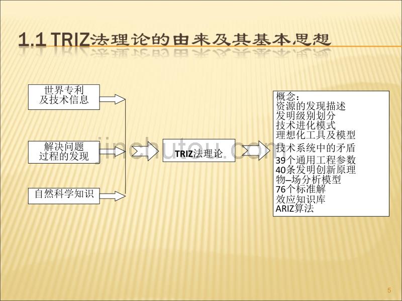 0TRIZ法(发明问题解决理论)-足本_第5页