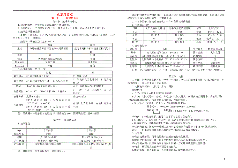 湖北省十堰市上津中学2014年中考地理总复习要点 新人教版_第1页