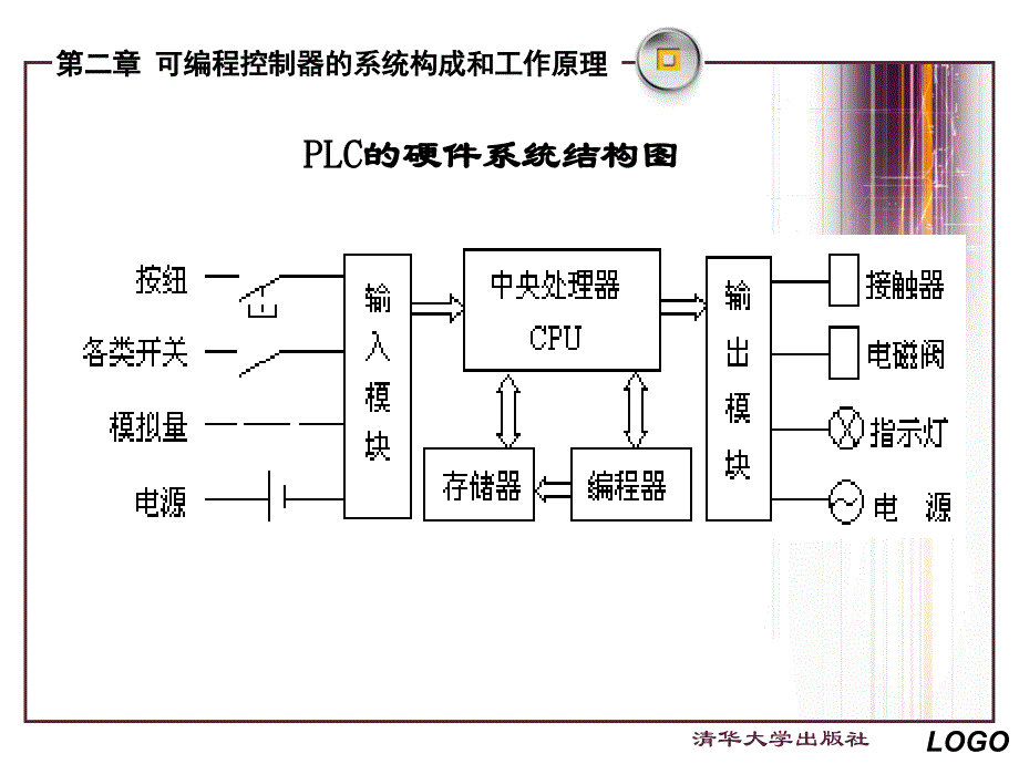 《可编程控制器原理及应用教程》(第2版)-孙振强主编【第二章 可编程控制器的系统构成和工作_第4页