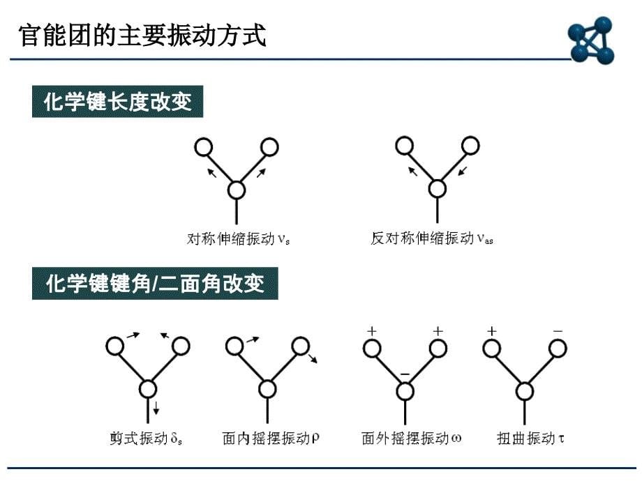 1222-03-红外光谱与分子结构-新_第5页