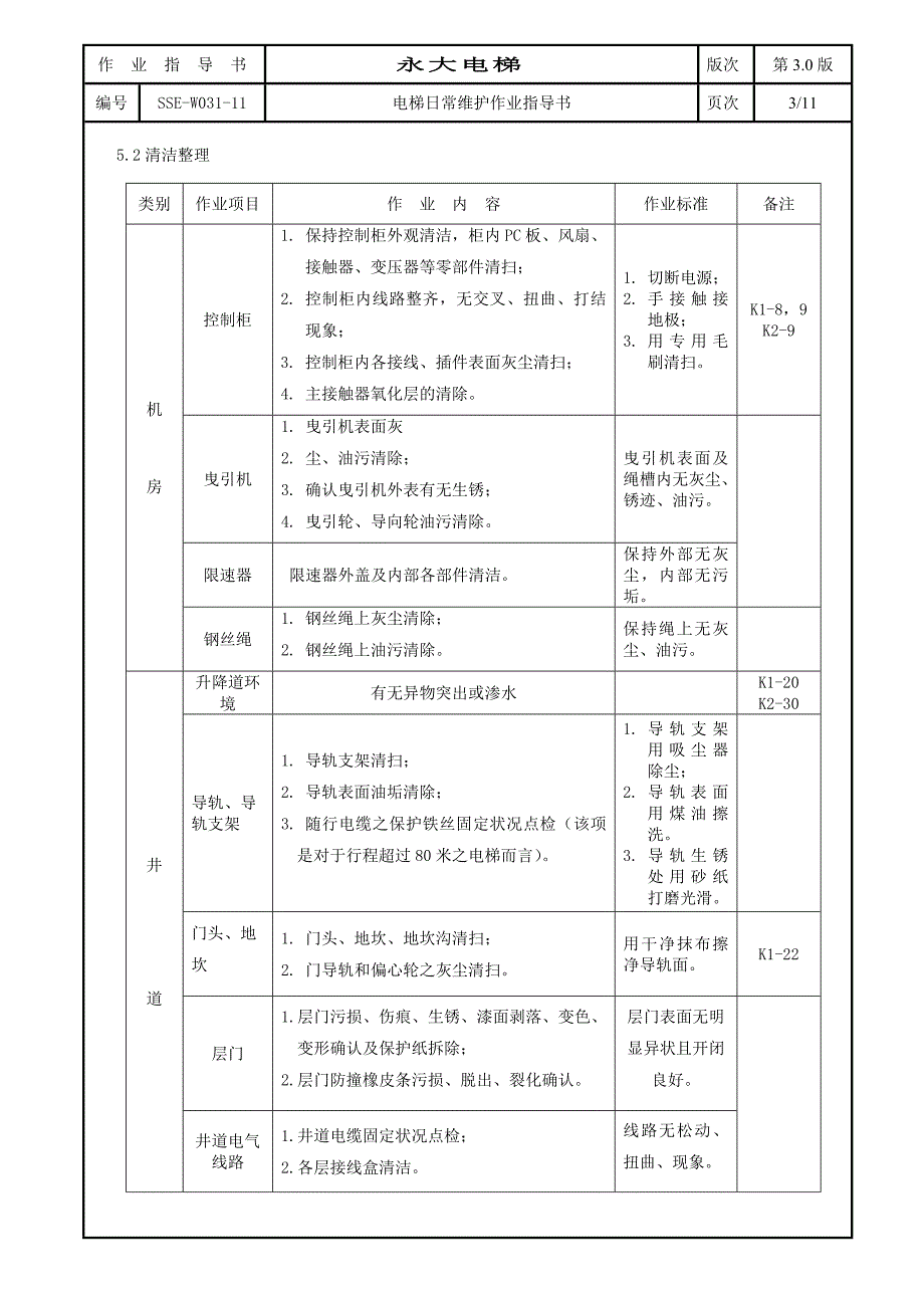 电梯日常维护作业指导书_第3页