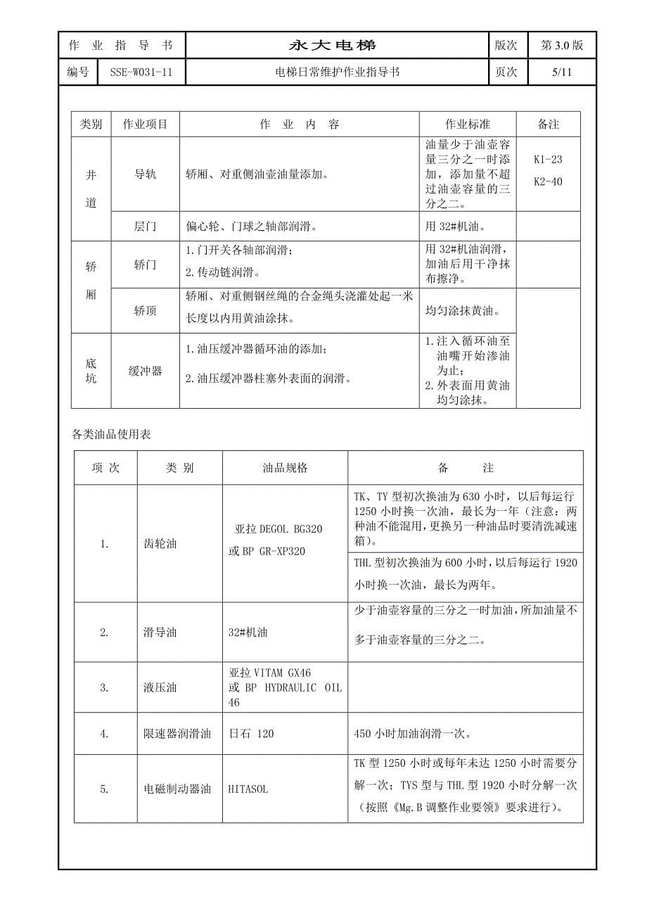 电梯日常维护作业指导书_第5页