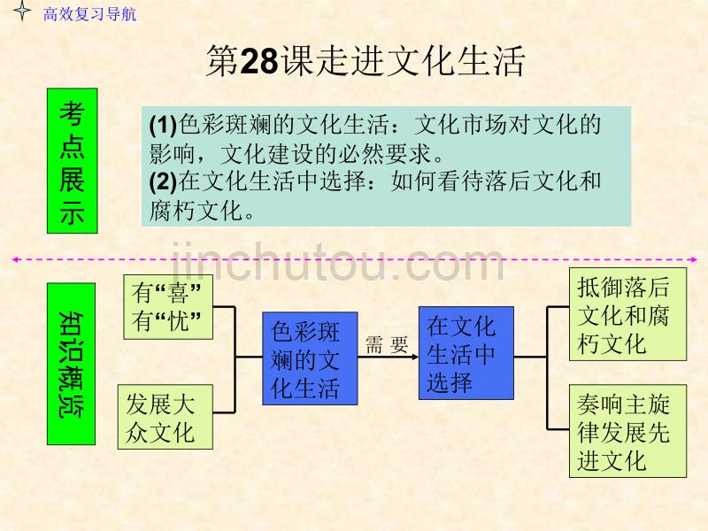 2014届高考总复习政治3-4-8走进文化生活_第3页