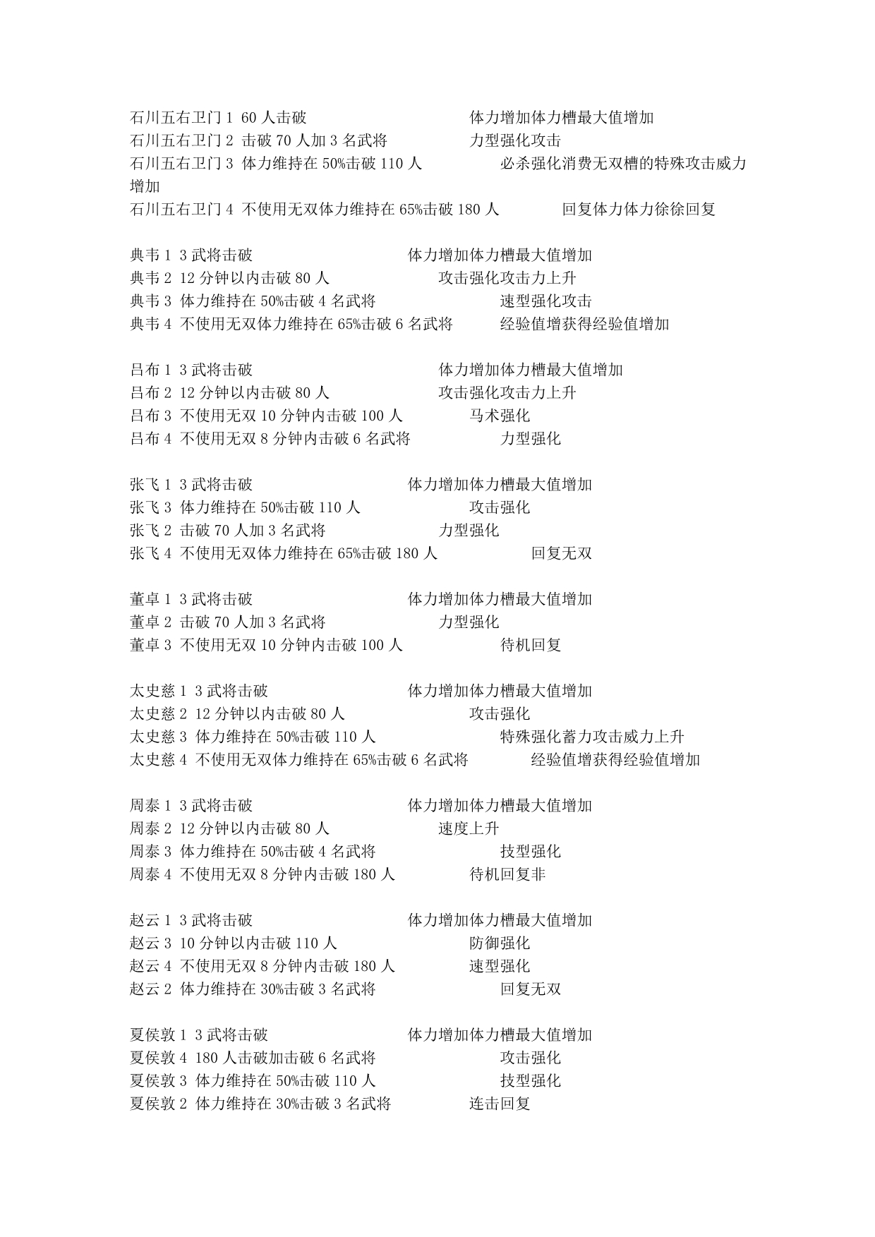 无双大蛇全人物技能_第1页