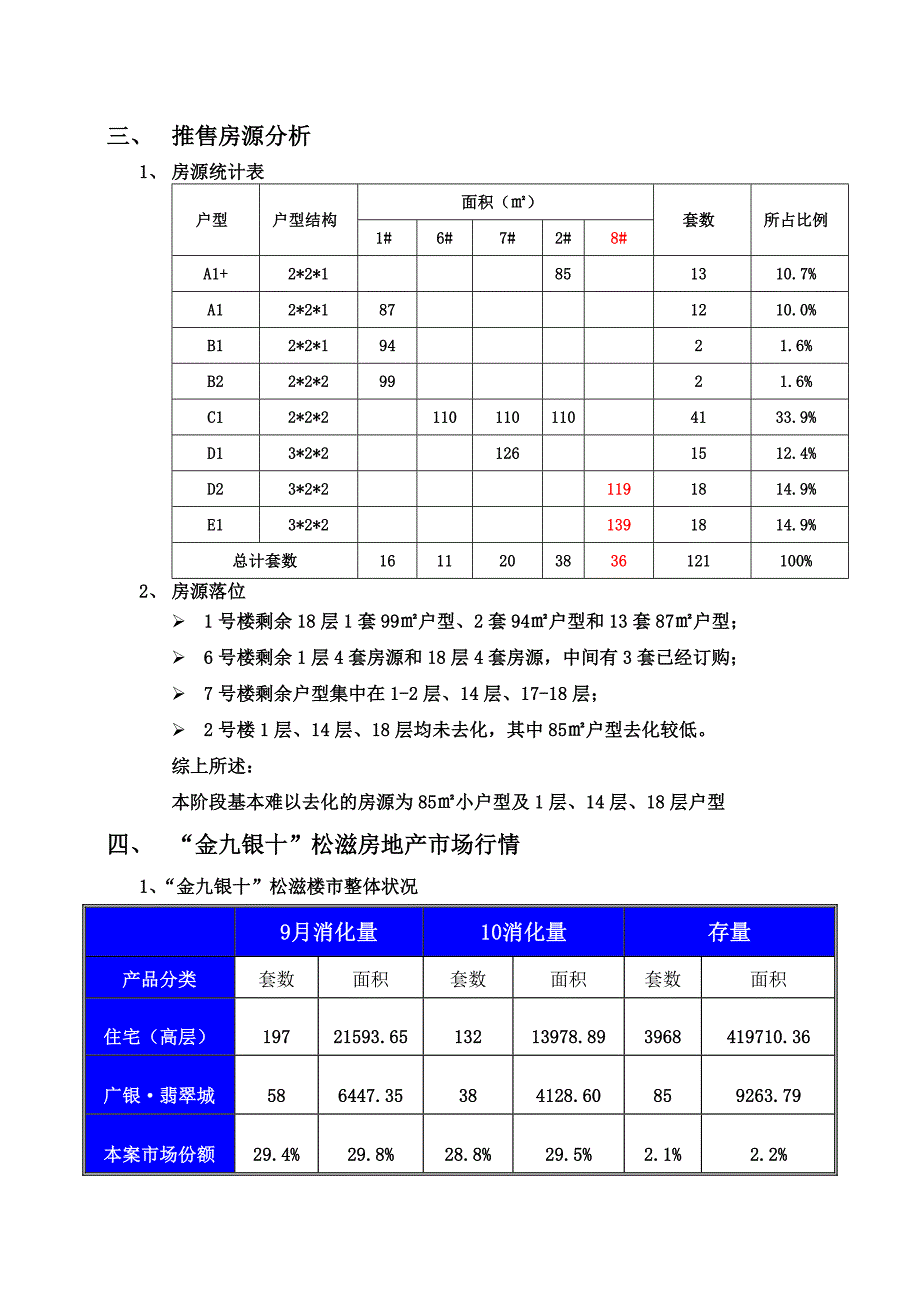 松滋广银·翡翠城项目10月份促销方案_第4页