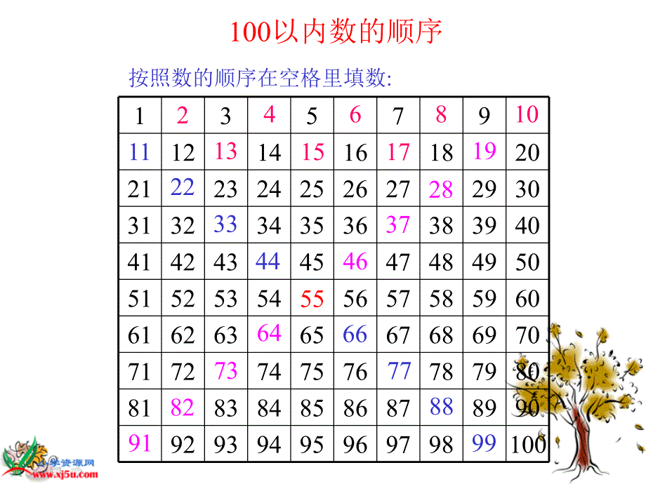 人教新课标一年级下册数学 数的顺序 比较大小课件_第4页