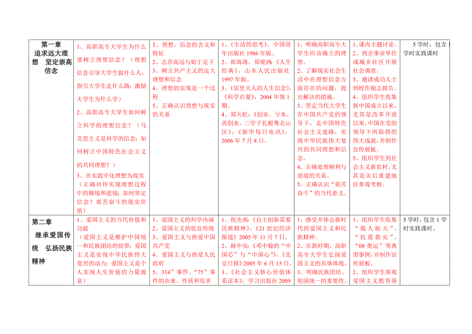 教学实施要点_第2页