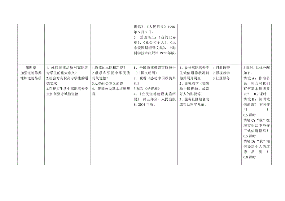 教学实施要点_第4页