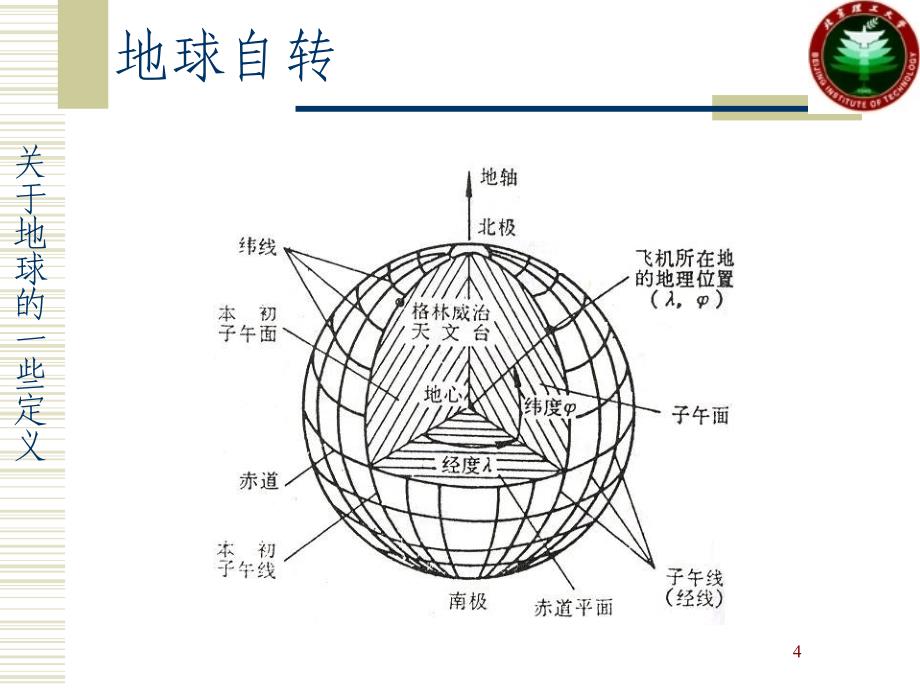 新型惯性器件 第一部分_第4页