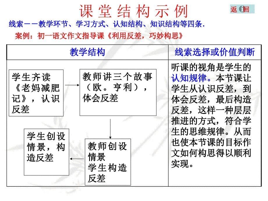 初中语文嘉兴市二十一世纪外国语学校_第5页