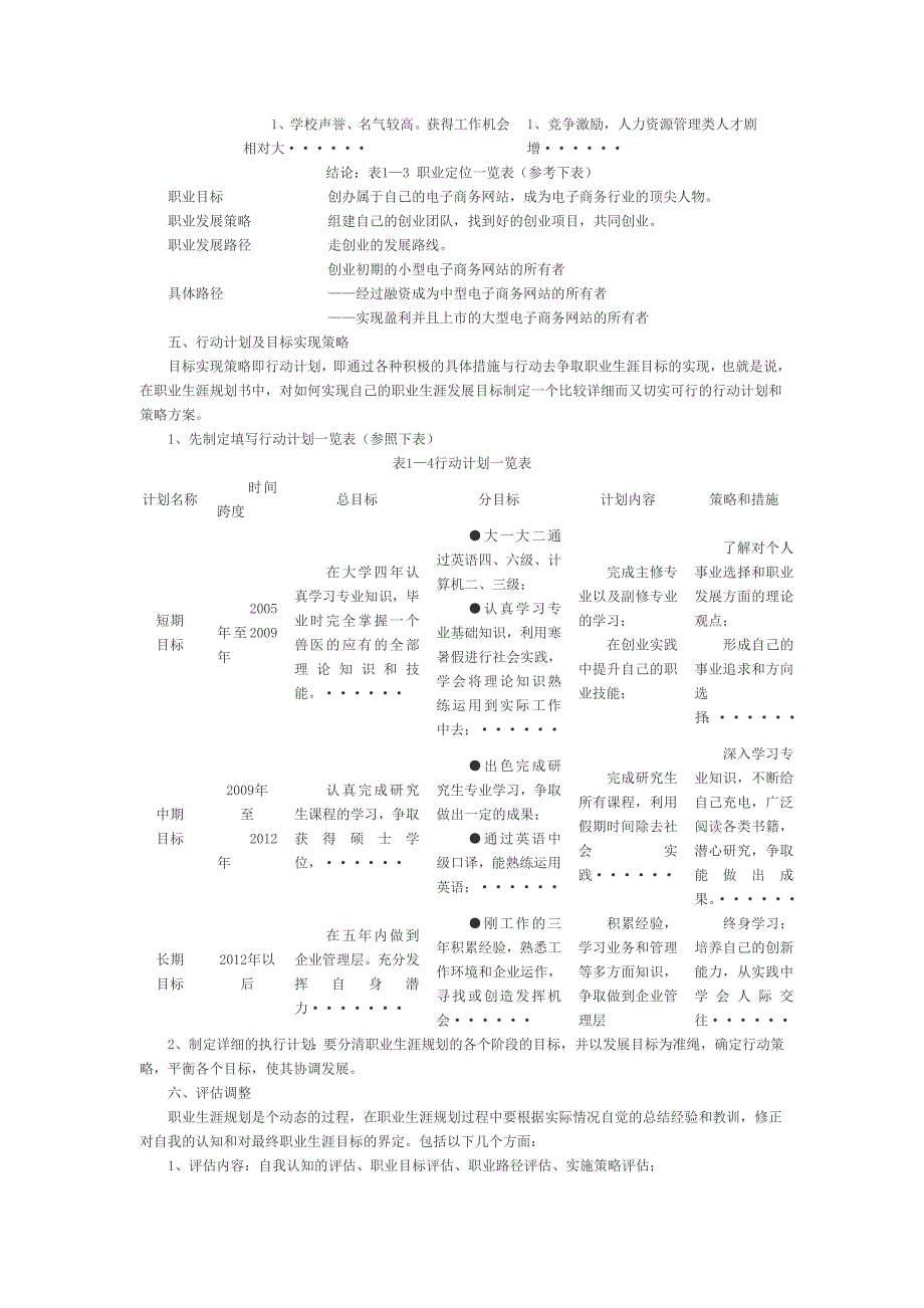 大学生职业生涯规划书基本内容和格式_第2页