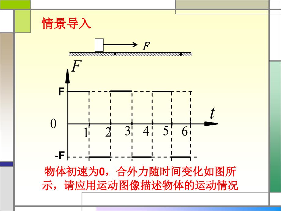 应用速度图像分析带电粒子在交变电场中的运动规律_第1页