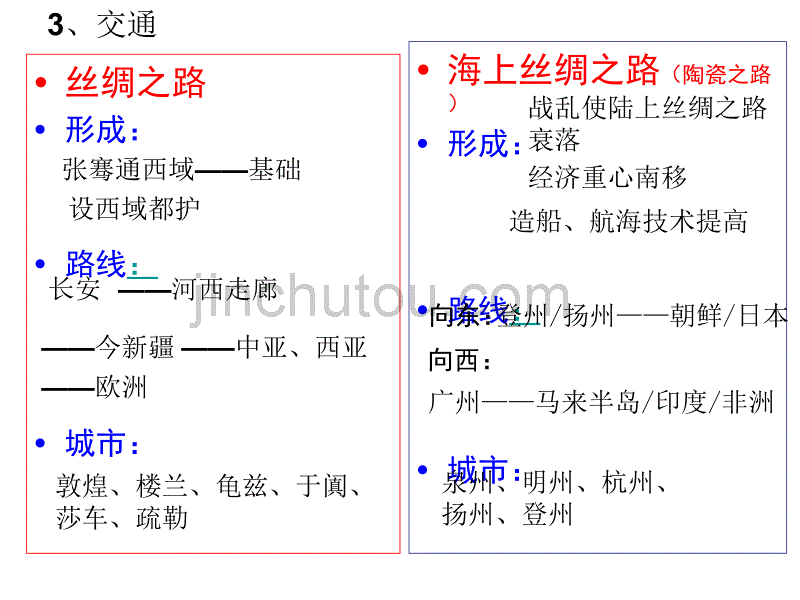 2012古代经济之商业_第4页