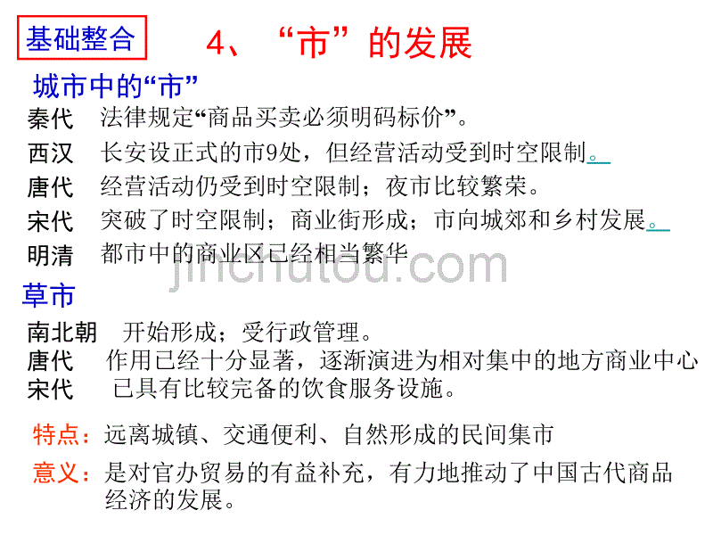 2012古代经济之商业_第5页