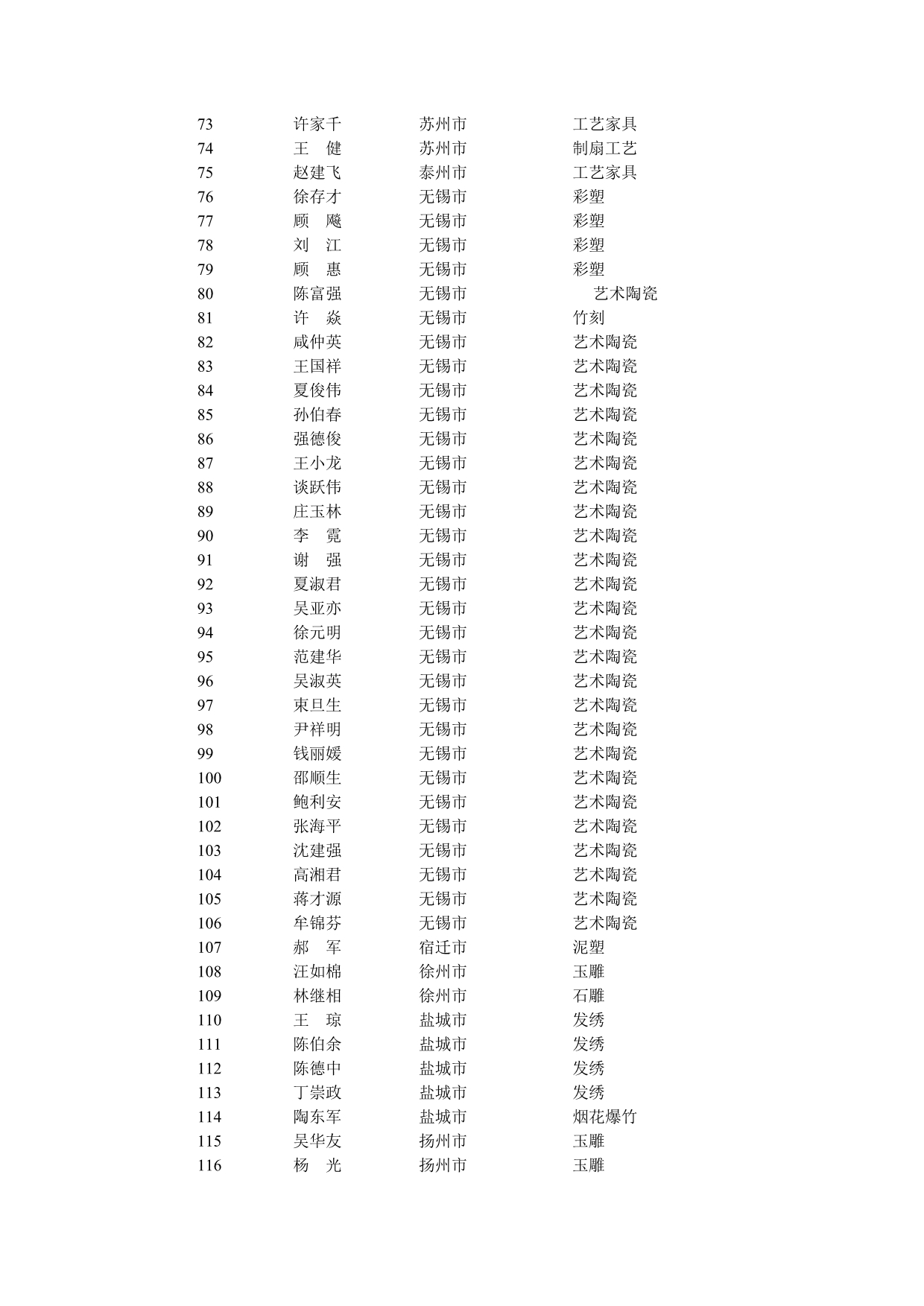 我省有142位同志荣获第五届江苏省工艺美术名人荣誉称号_第3页