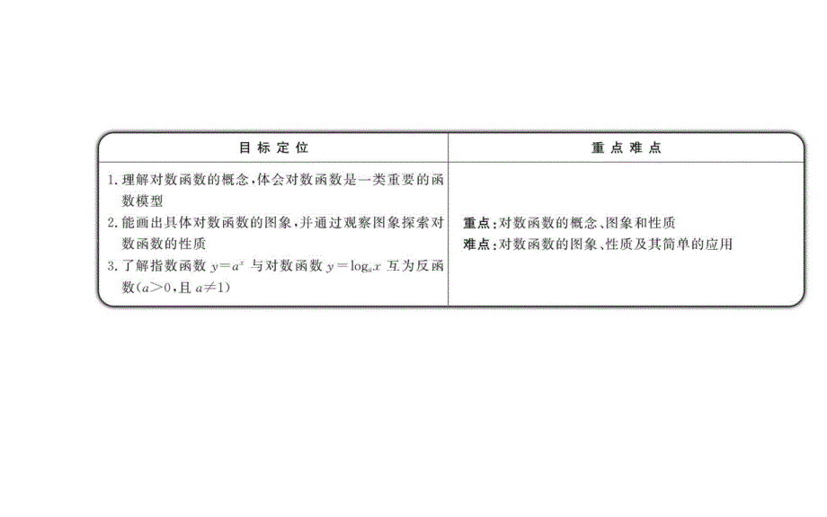 人教版高中数学2.2.2 第1课时对数函数的图象及性质_第2页