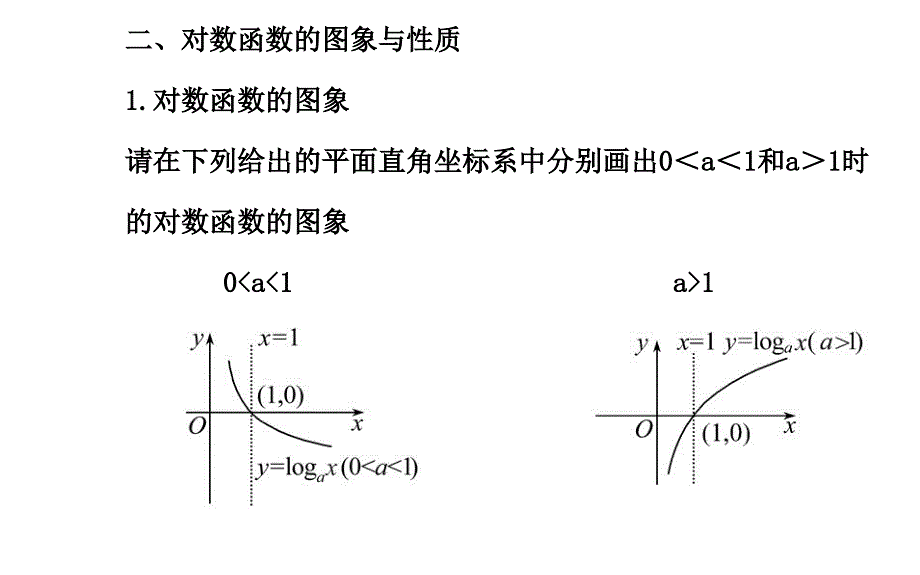 人教版高中数学2.2.2 第1课时对数函数的图象及性质_第4页