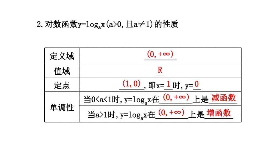 人教版高中数学2.2.2 第1课时对数函数的图象及性质_第5页