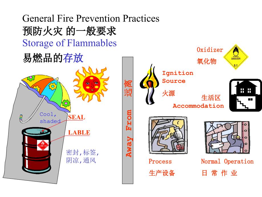 CACT消防安全作业规范培训_第4页