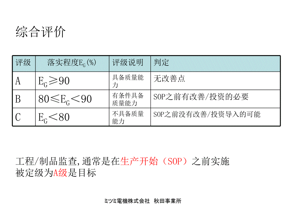 Formel Q7 教育资料_C_第4页