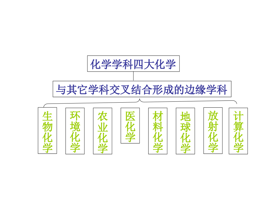 大学化学(1)_第4页