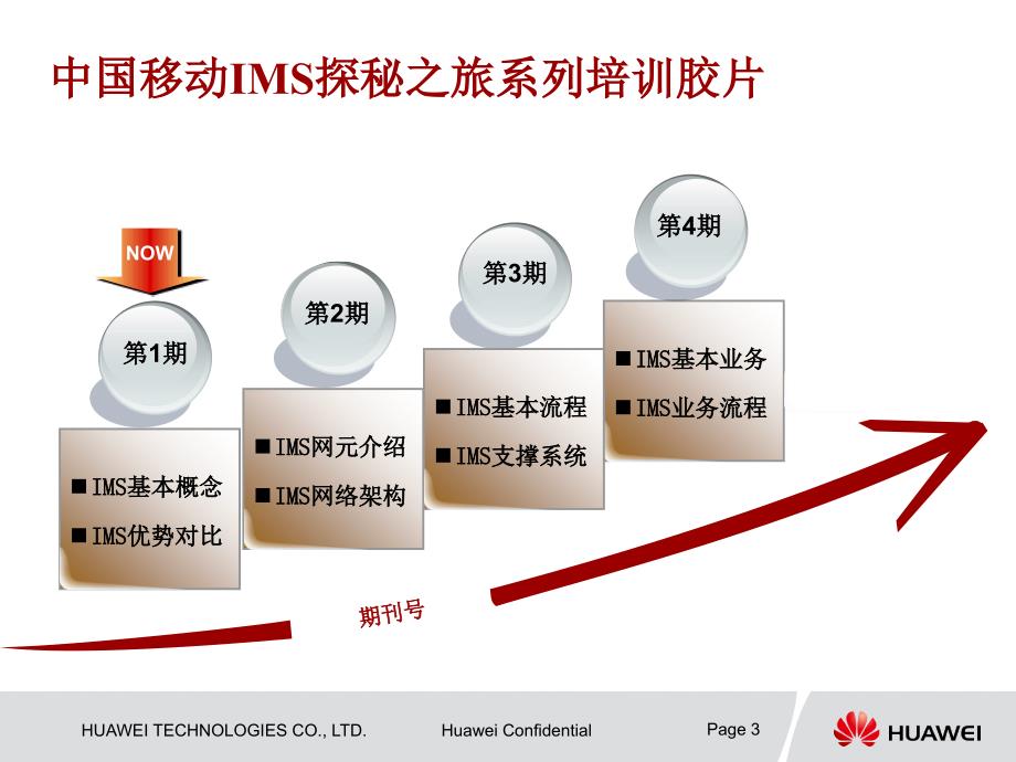 IMS探秘之旅-IMS客户入门培训(第1期)-基本概念和优势_第3页
