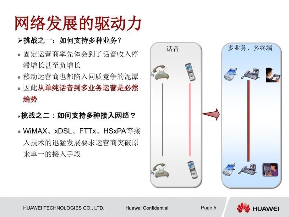 IMS探秘之旅-IMS客户入门培训(第1期)-基本概念和优势_第5页