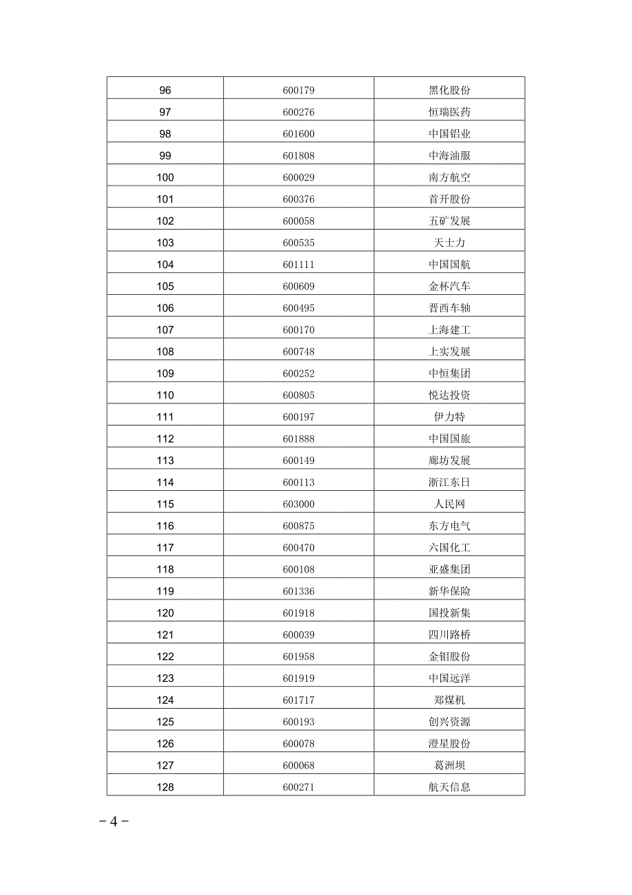 上海融资融券标的股票_第4页