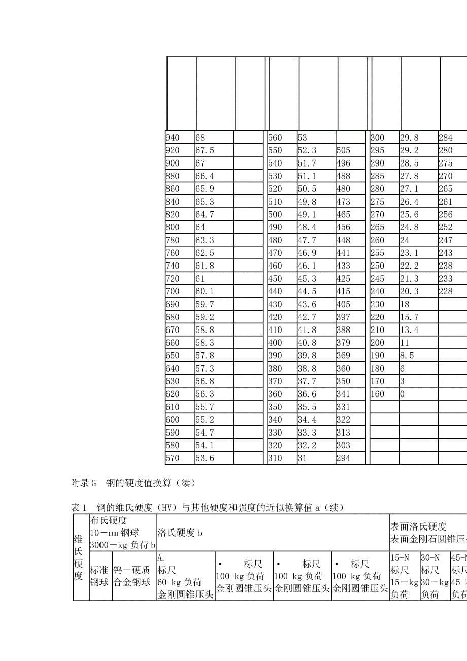 洛氏硬度与布氏硬度换算表_第5页