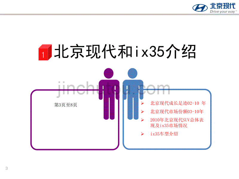 ix35客户大讲堂(第一期)教材_第3页