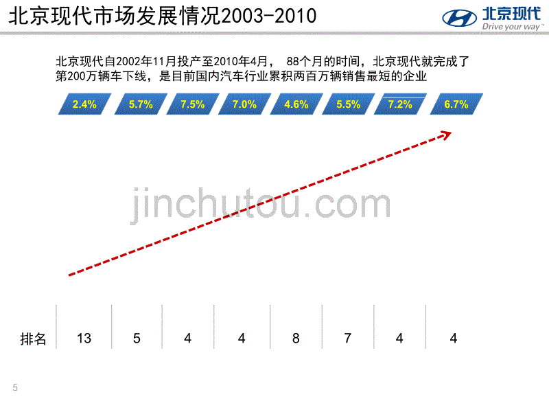 ix35客户大讲堂(第一期)教材_第5页