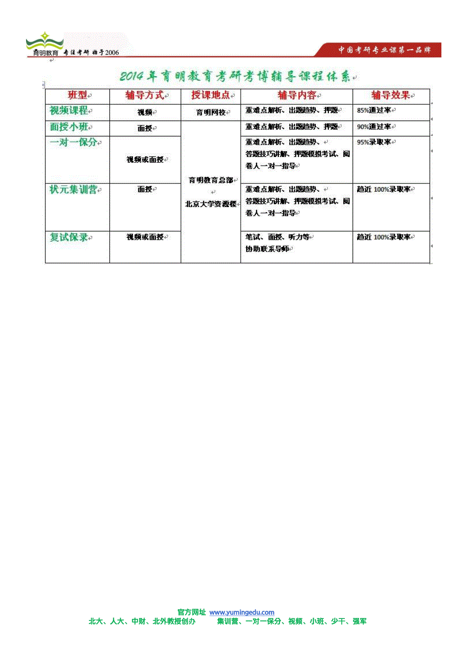 北大城规考研复习经验分享,出题老师介绍_第4页