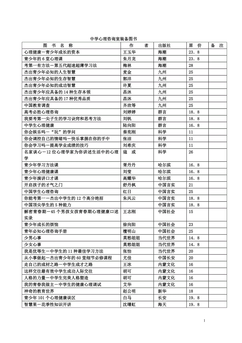 中学心理咨询室装备图书_第1页