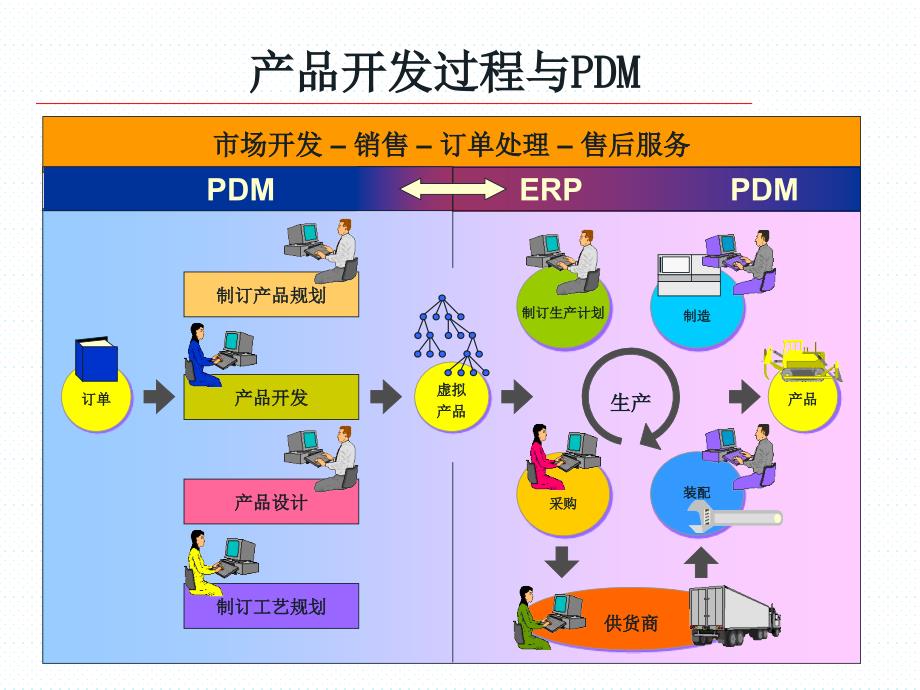 PDM原理-PTC企业信息管理师_第3页